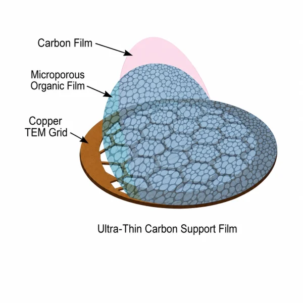 TEM Copper, Molybdenum, Nickel & Gold Grids with Ultrathin Carbon Film 1 TM1 TEM Copper, Molybdenum, Nickel & Gold Grids with Ultrathin Carbon Film