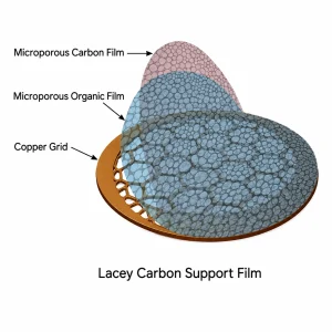 200-300 Mesh Copper TEM Grids with Microgrid Carbon Support Film 1 MM1 200-300 Mesh Copper TEM Grids with Microgrid Carbon Support Film