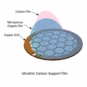 50-400 Mesh Copper TEM Grids with Carbon Support Film, 100 PCS 1 FU1 50-400 Mesh Copper TEM Grids with Carbon Support Film, 100 PCS